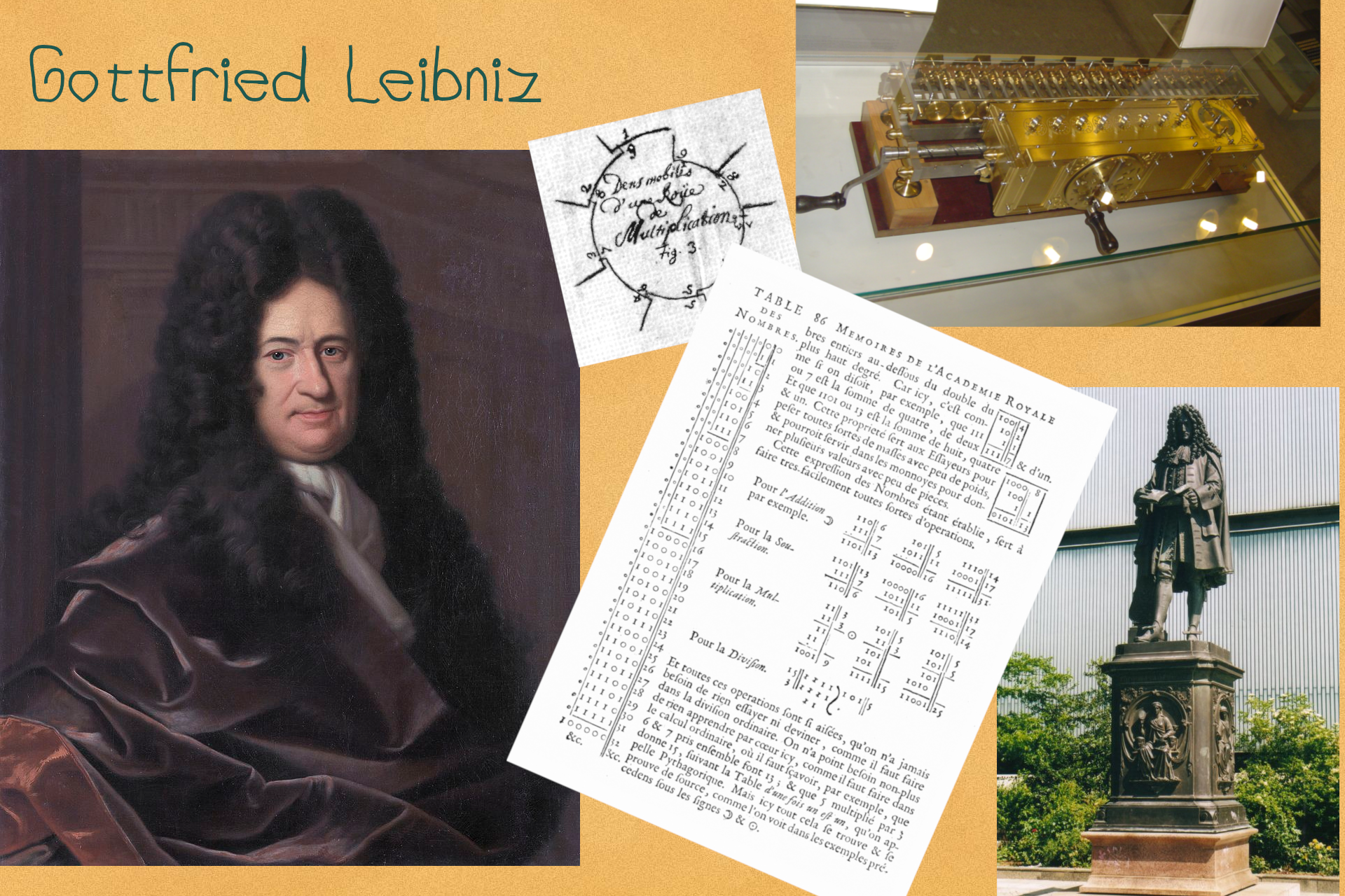 Gottfried Leibniz, portrait, statue et travaux