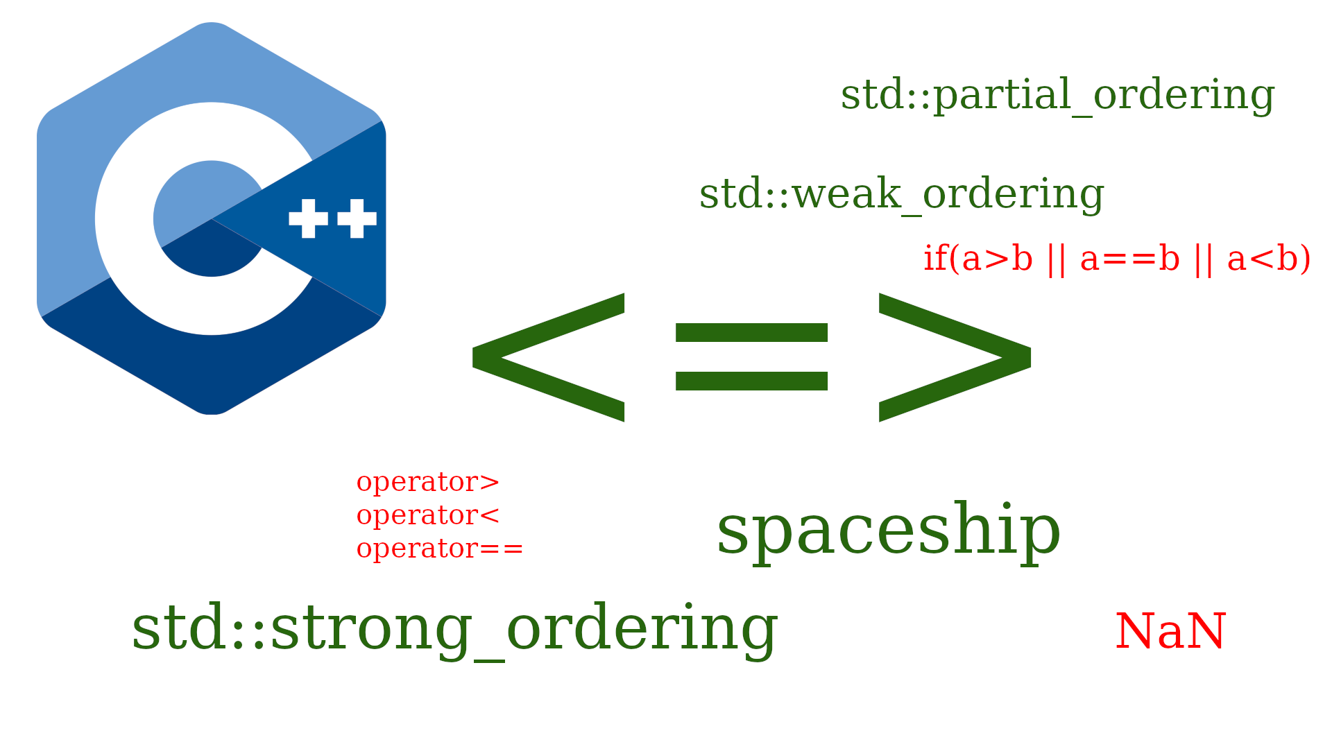 C++ : l'opérateur spaceship - Nodatek
